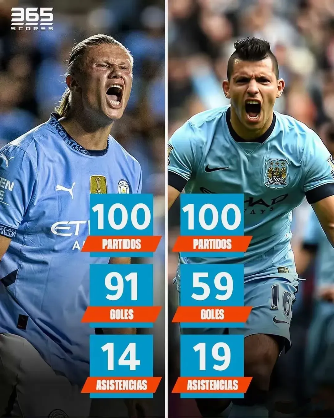 包含切尔西绝地反击马赛，哈兰德一己之力扛起全队的词条