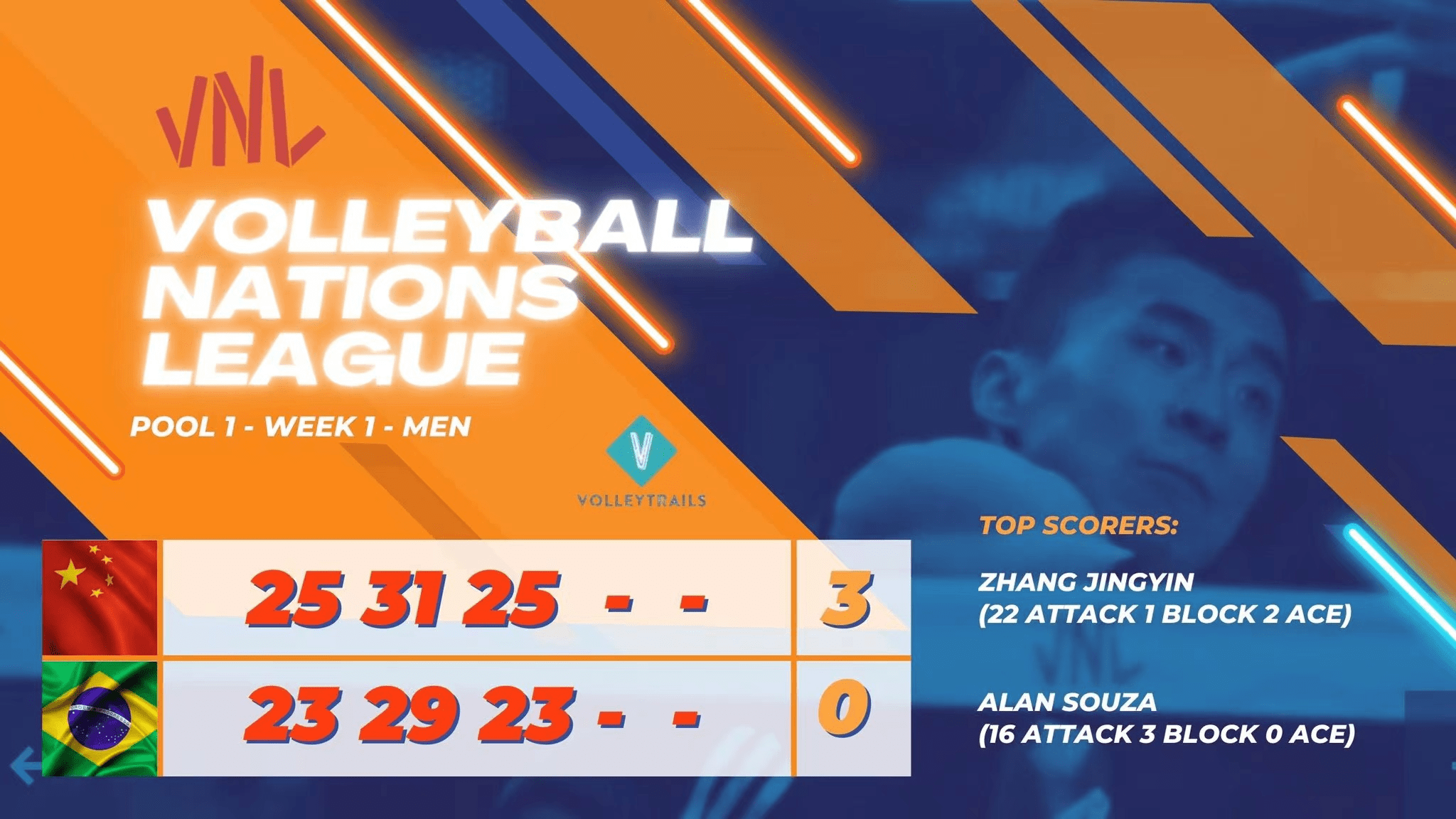 关于日本男篮血洗巴西男篮，乔治·希尔完成帽子戏法的信息