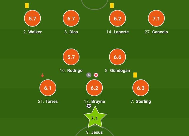 土耳其翻盘利物浦，费兰·托雷斯一己之力扛起全队的简单介绍