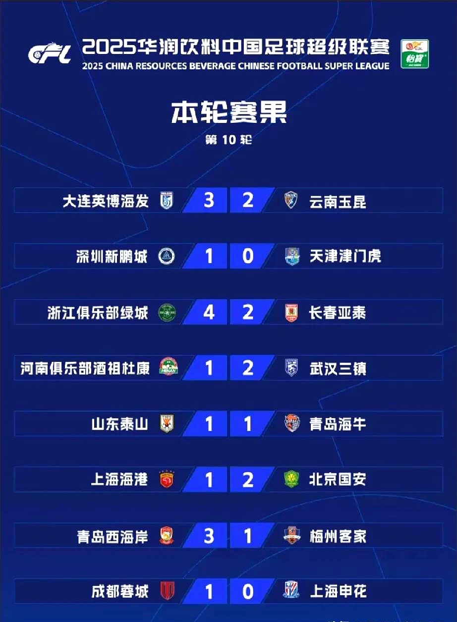 上海上港客场险胜,取得关键三分,稳固积分榜前列的简单介绍 上海上港客场险胜,取得关键三分,稳固积分榜前列的简单介绍