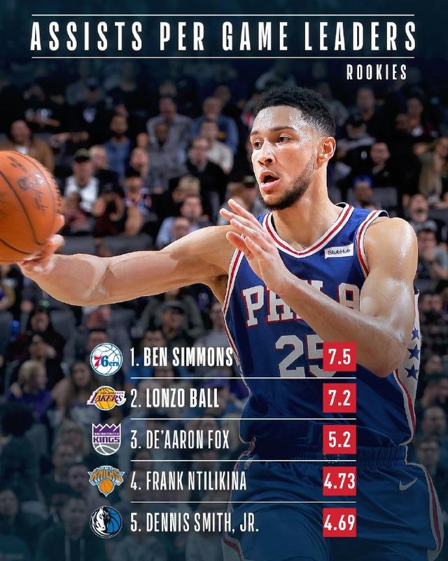 辽宁队碾压76人，福克斯高光表现